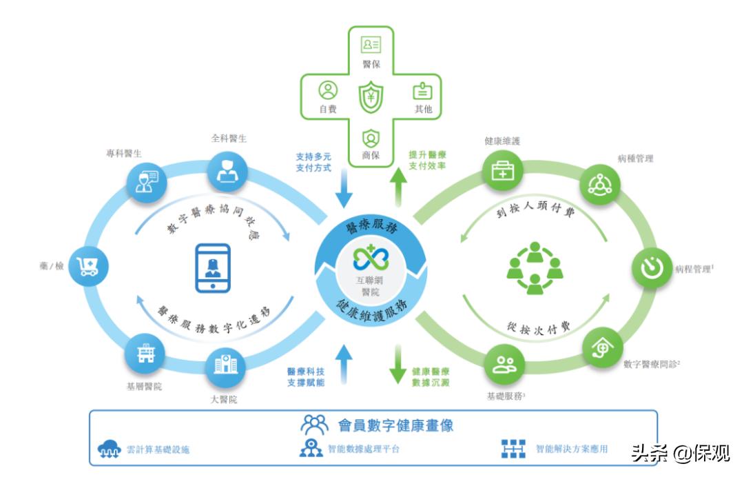 平安保险互联网医院,平安互联网医院靠谱吗