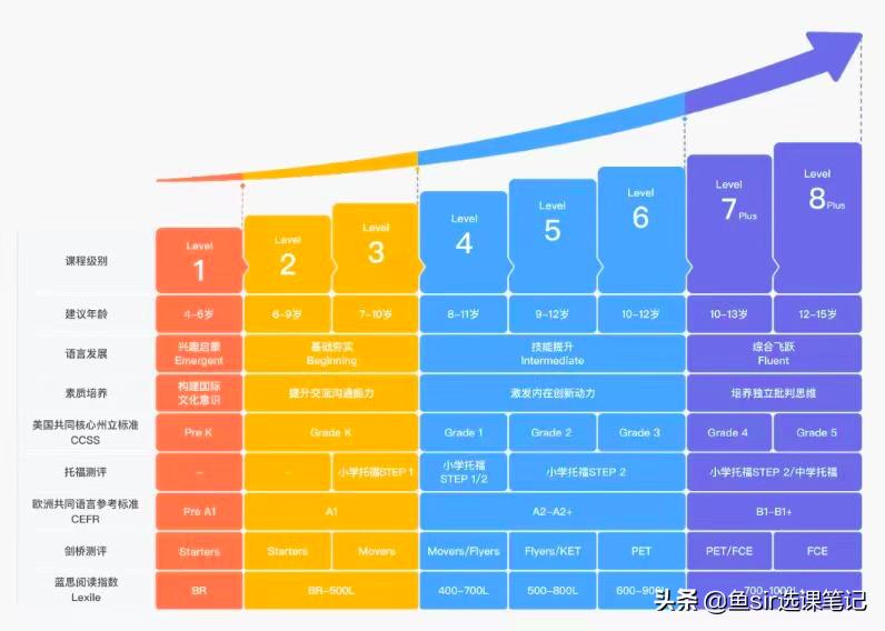 vipkid英语启蒙怎么样,vipkid英语教学靠谱吗