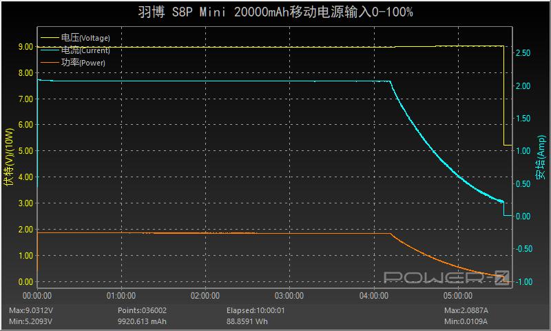 羽博苹果20瓦快充头,羽博苹果pd20w快充线