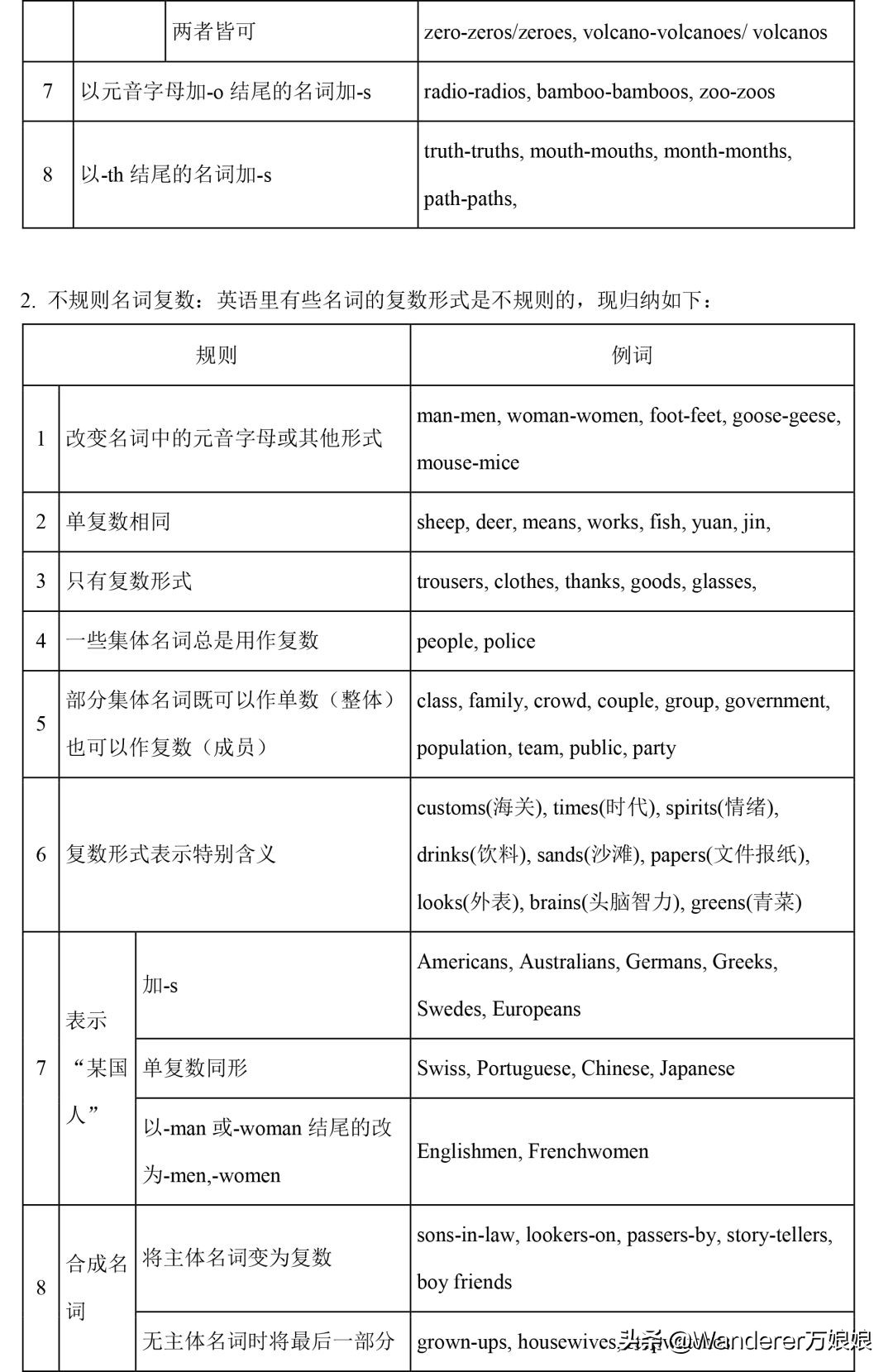 小学1-4年级英语语法完整版,新人教版3-6年级英语语法汇总