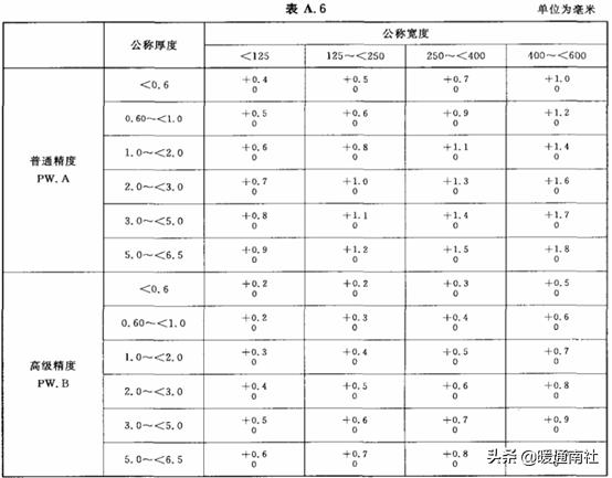 建筑电气验收规范2004,建筑工程机电验收标准和规范