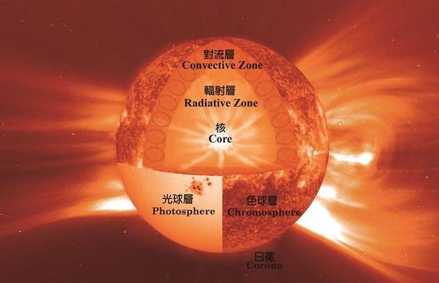 你的红不是我的红，你说的白是什么白！太阳光为何由不同颜色组成