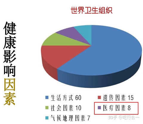 健康常识正能量100个小视频,男性必须知道的健康知识大全
