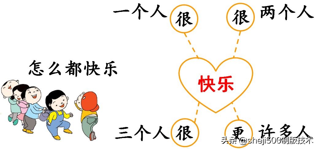 部编版一年级下第三单元复习,部编版一年级上册第三单元复习