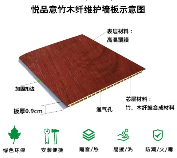 竹木纤维集成护墙板是否环保,竹木纤维集成墙面板的优缺点