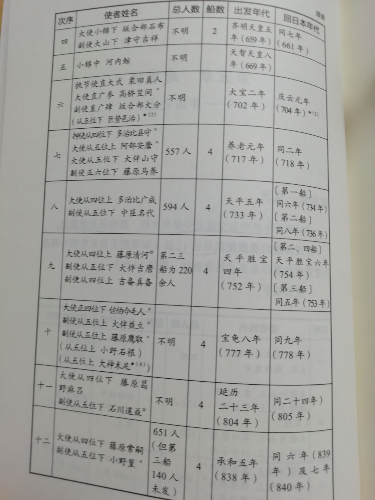 鏃ユ湰瀵逛腑鍥界殑灞堣颈,涓棩闈㈠渚电暐鐨勪笉鍚岃〃鐜板拰缁撴灉
