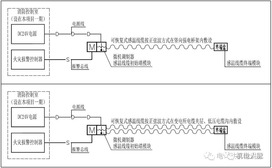 微探科技感温电缆接线,微探线型感温火灾探测器安装图片