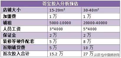 各品牌加盟区域门槛,单品牌加盟店排行