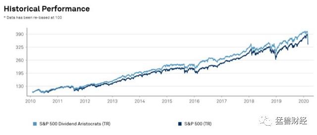 高股息又被低估的股票,美股暴跌50%的股票