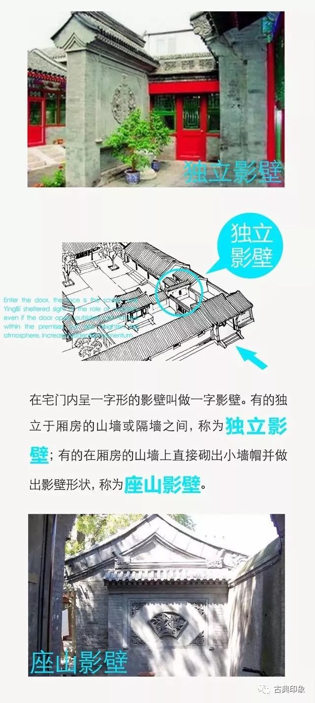 北方四合院风水布局,北方农村平房四合院风水设计图