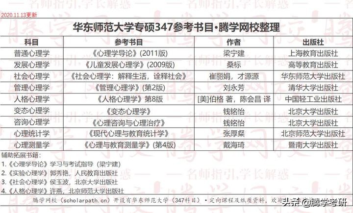 心理学考研参考书华南师范大学,心理学专业综合考研内容