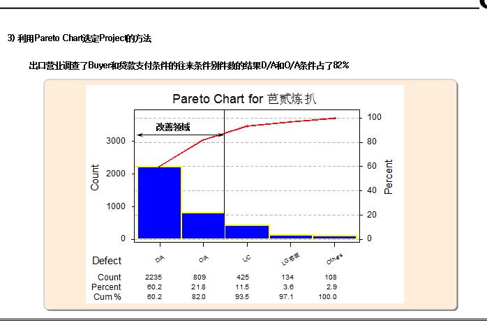 6西格玛黑带培训视频教材资源,精益六西格玛黑带课程