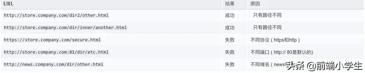 面试题浏览器的运行机制,浏览器缓存机制面试题