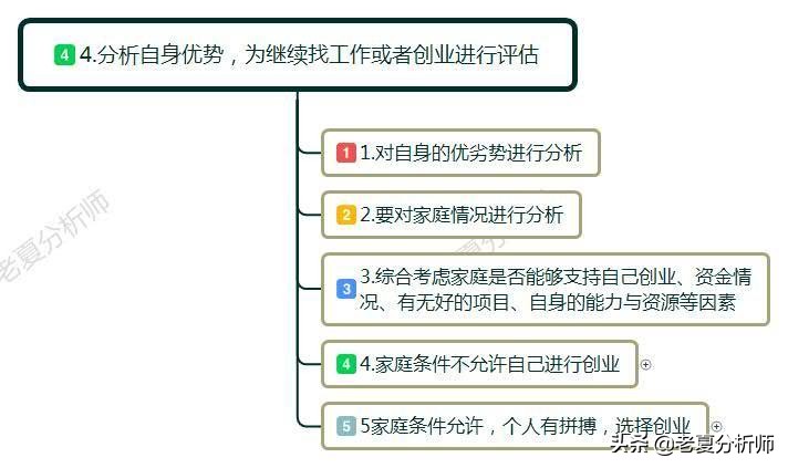 30岁失业是继续打工还是创业,失业了是重新找工作还是创业