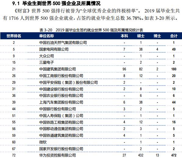 哈尔滨工业大学:学科评估、就业质量情况