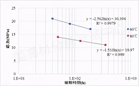 汽车可靠性与耐久性试验方法,汽车可靠性试验注意事项视频