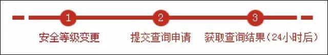 去银行查询自己的征信怎么查,怎么查询自己的征信有没有问题
