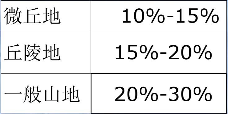 收藏备用军事地形学(简)——假装看懂*用军**地图