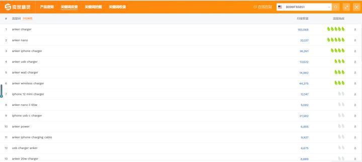 亚马逊qa找谁操作,亚马逊不一样的埋词技巧方法