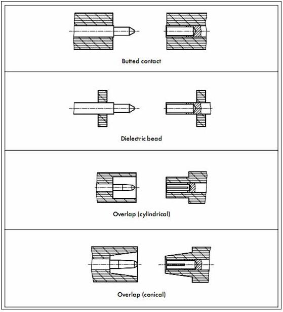 射频连接器技术特点,射频连接器技术相关书籍