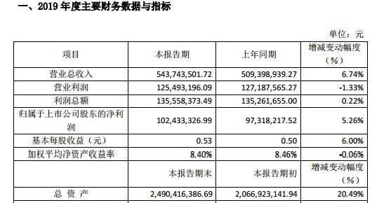 董事长三六五,三六五网的老板