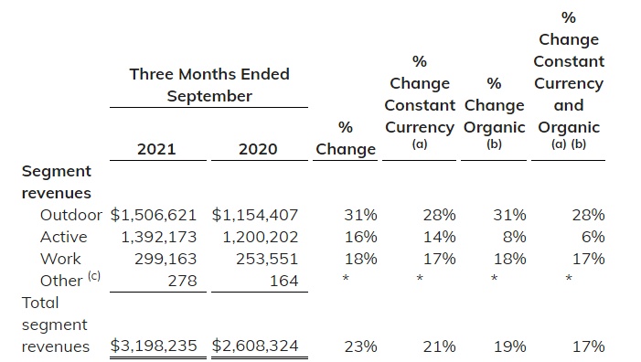 母公司vf集团,vans母公司