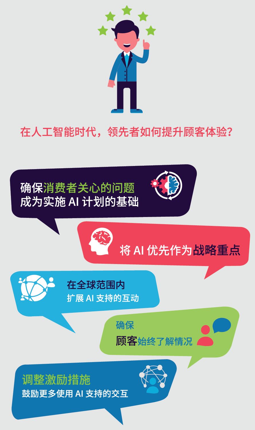 译体验｜凯捷咨询：人工智能赢得客户青睐的秘诀