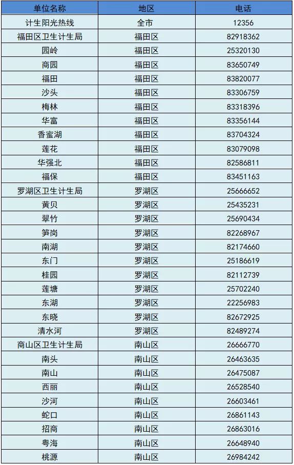 升学必备｜深圳计生信息登记全指南！深户非深户家长都需要！