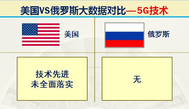 俄国和美国各方的军事实力,美国和俄罗斯最厉害的战斗力