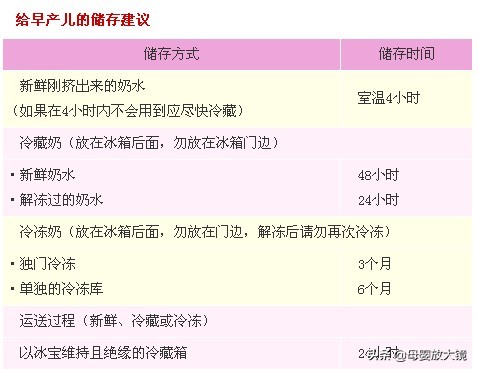 早产母乳怎么消化,早产宝宝才4斤要怎么护理