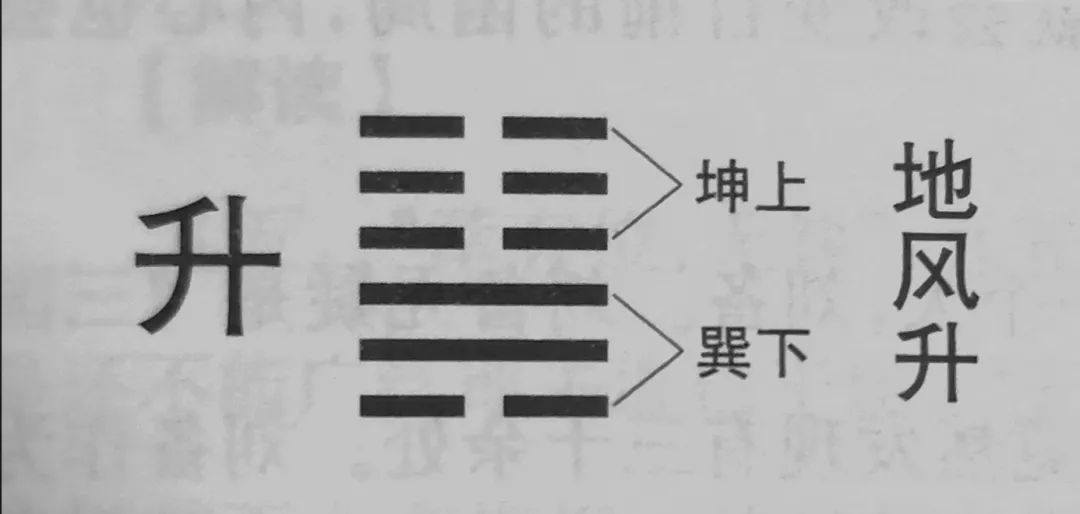 易经入高考题,2019年高考数学卷易经八卦