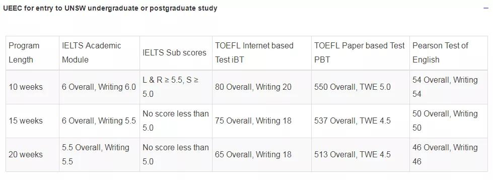 澳洲新南威尔士语言直升班通过率,澳洲留学非直升班条件