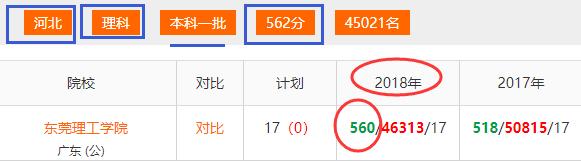 理工学院也精彩--看看录取到理工学院会怎样?