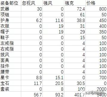 大话西游2女鬼和女仙哪个秒的多,大话西游2300环