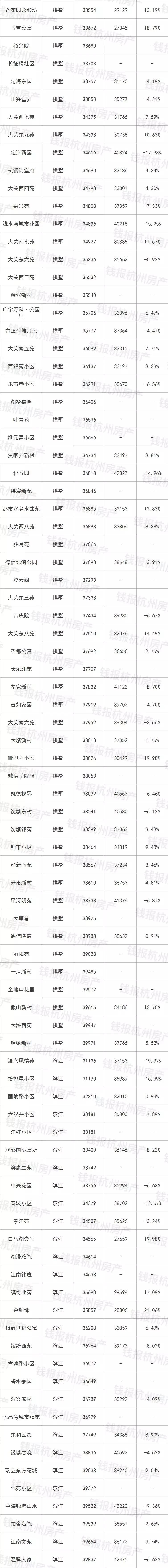 挂牌二手房实际成交价,挂牌价100万的房子还价多少