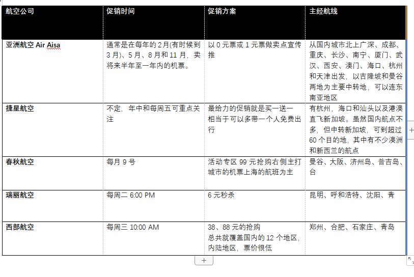 购买便宜机票攻略,教你如何学会买到特价机票
