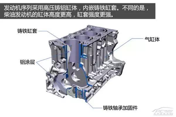 领克搭载drive-e,领克03的drivee系列发动机
