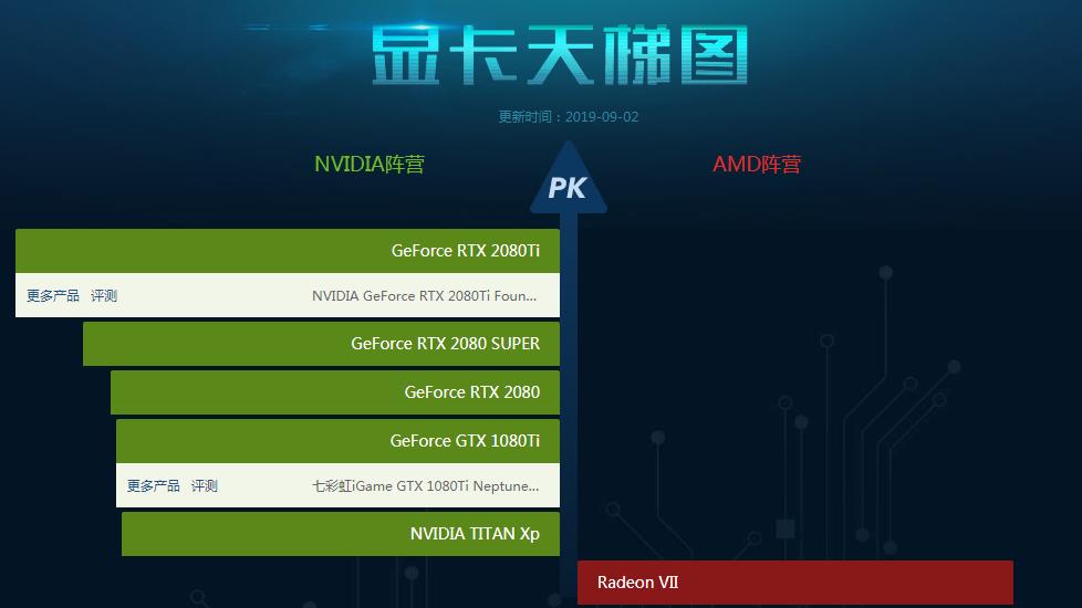 笔记本电脑显卡排名2021,显卡品牌排名天梯图2021