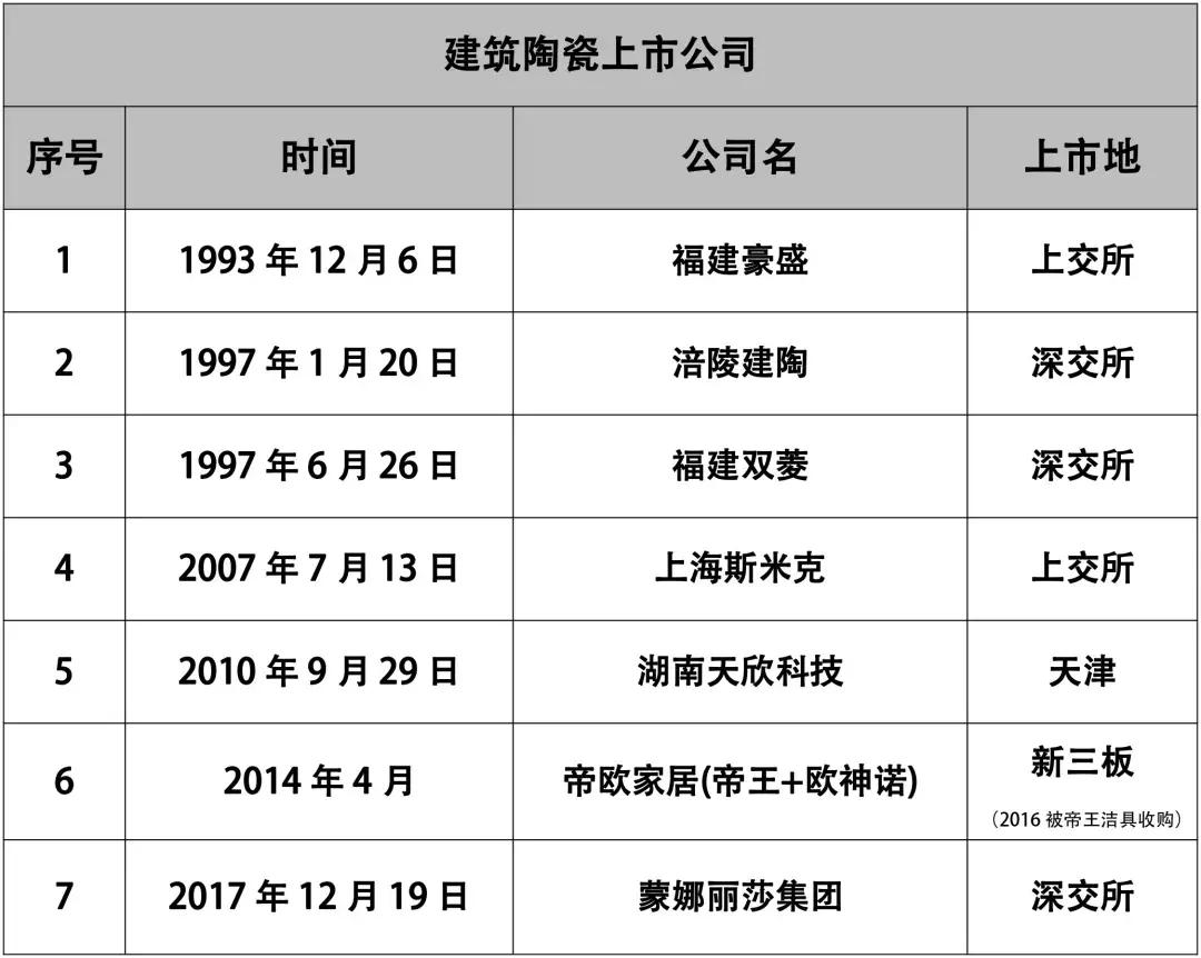 上市陶企名单,26家上市公司