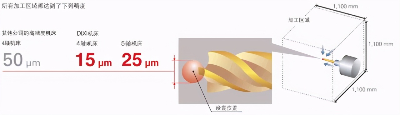 中国进口瑞士精密机床,瑞士高精度机床
