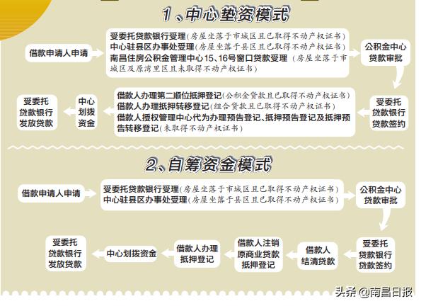 南昌组合贷款商转公最新政策,南昌房贷商转公需要什么条件