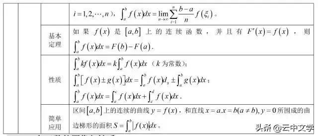 高中数学公式大全完整版读音,2023高中数学公式归纳总结
