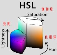 如何调出电影感画面以及人物色彩,电影感色调的调色方法