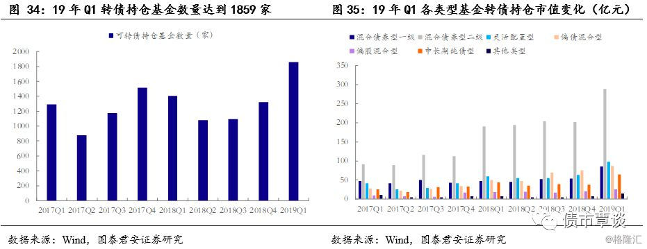 可转债买卖实操手册,可转债投资实用手册免费版
