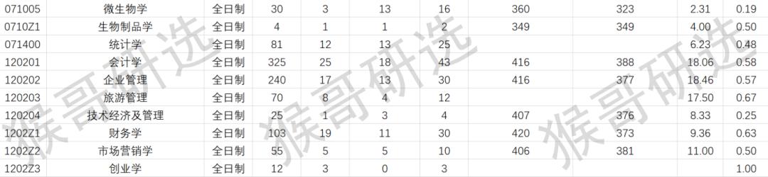 鍘﹂棬澶у鑰冪爺闅惧害澶у悧,鍘﹂棬澶у鑰冪爺鏉′欢瑕佹眰