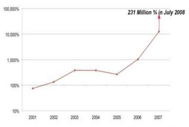 从“非洲面包篮”到“货币当废纸”,津巴布韦经历了什么?