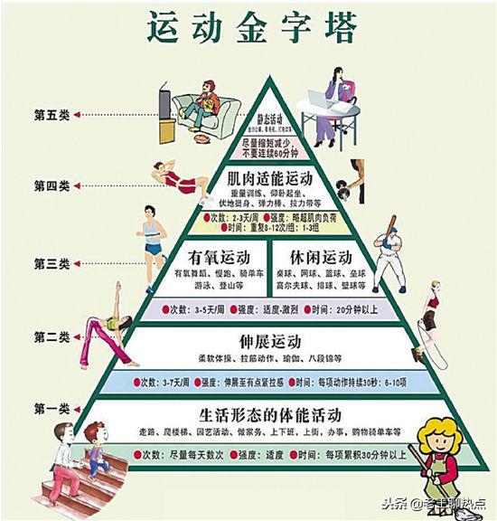 99%的人都不知道的运动健康冷知识,99%的人不知道身体的秘密