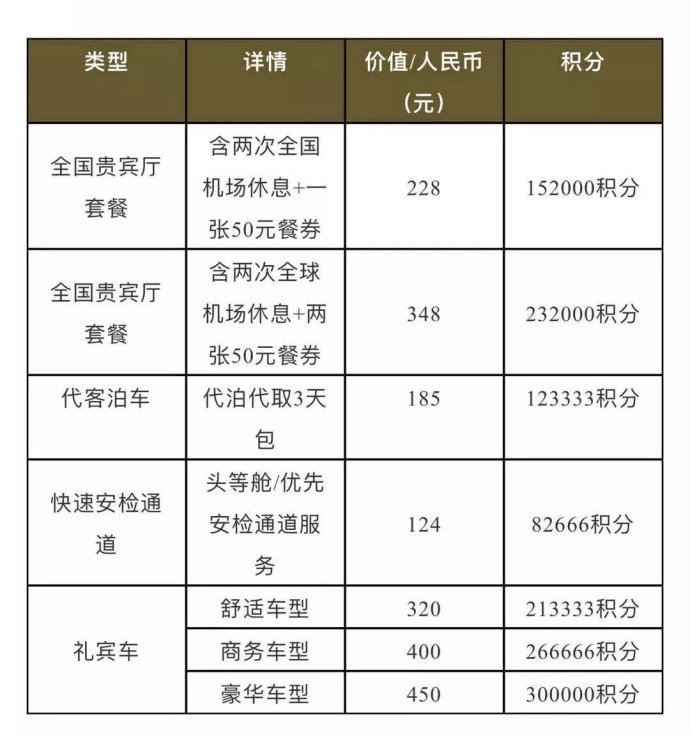 2020信用卡福利合集,2024年信用卡接送机权益
