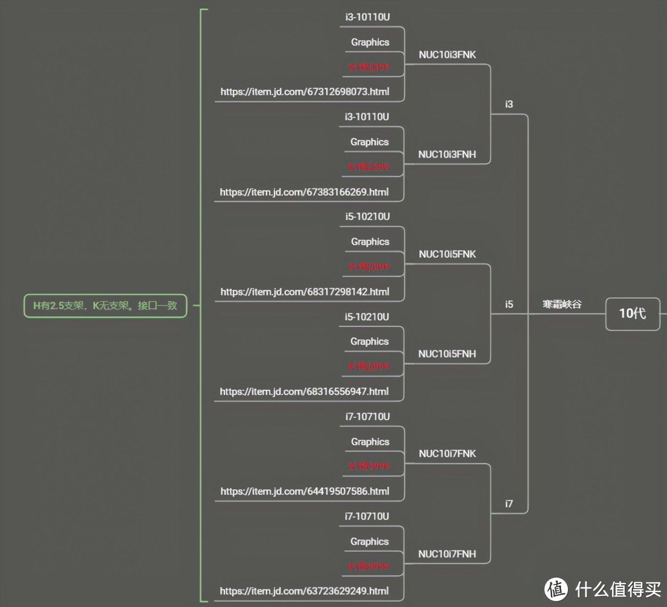 英特尔nucmini迷你电脑准系统,英特尔nuc笔记本如何