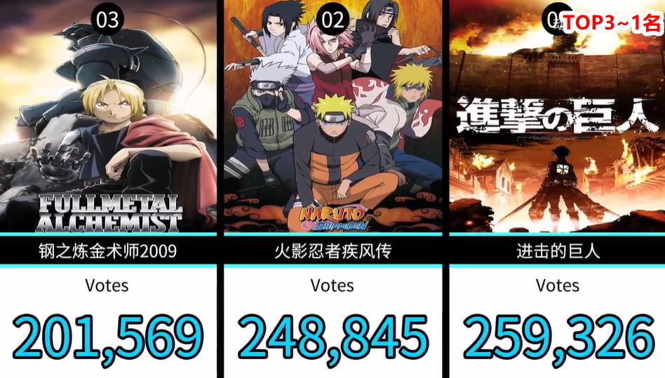 网友票选十部最催泪的日本电影,日本网友投票动漫排行